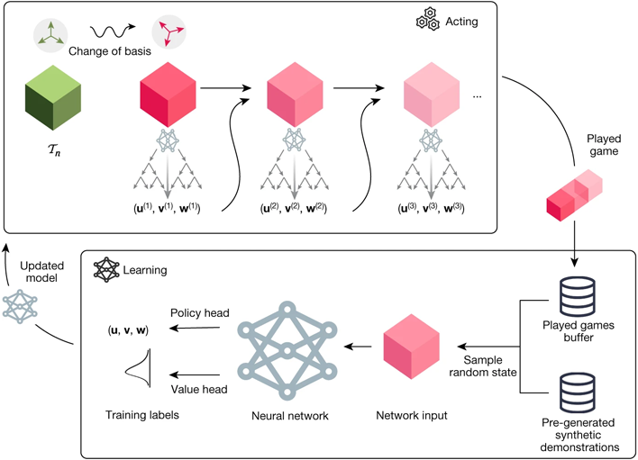 alphatensor reinforcement learning flow