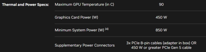 nvidia rtx 4090 thermal and power specs