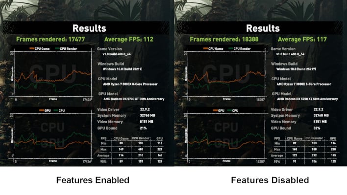 GamerCityNews small_shadow-of-the-tomb-raider-benchmark Gamers, Here’s How To Optimize Gaming Performance On Windows 11 