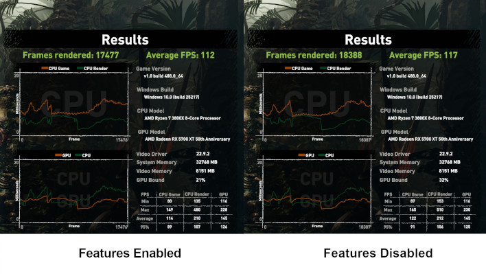 Shadow of the Tomb Raider benchmark