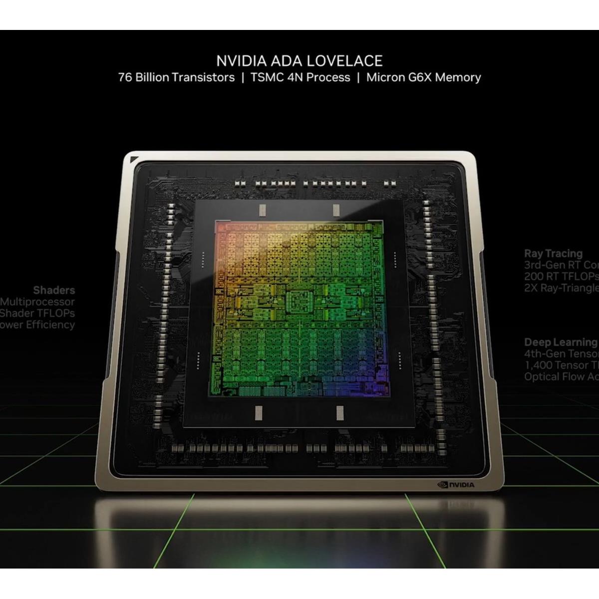 ゆっくり GG-RTX4090-E24GB/OC/TP | GG-RTX4090-E24GB/OC/TP | 玄人志向
