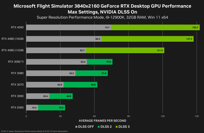 GTX Flight Simulator 