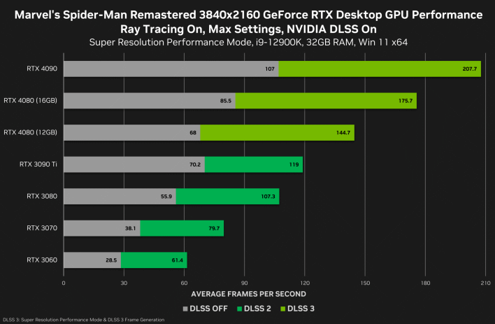 Spider-Man Remastered GPU Benchmark