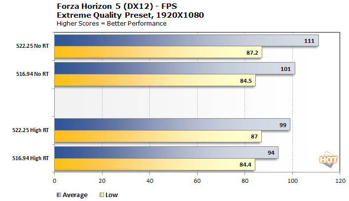 TESTED: NVIDIA GeForce Driver Update Promises A Major Performance