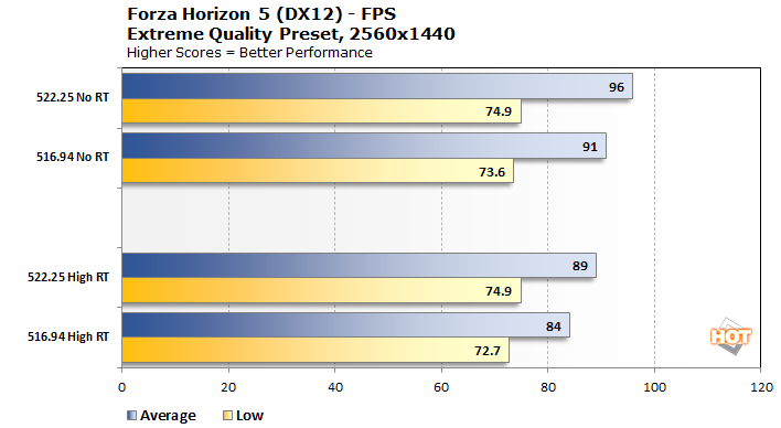 Nvidia's latest driver is all about boosting DirectX 12 performance