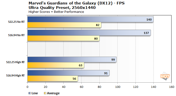 guardians galaxy dx12 ultra 1440