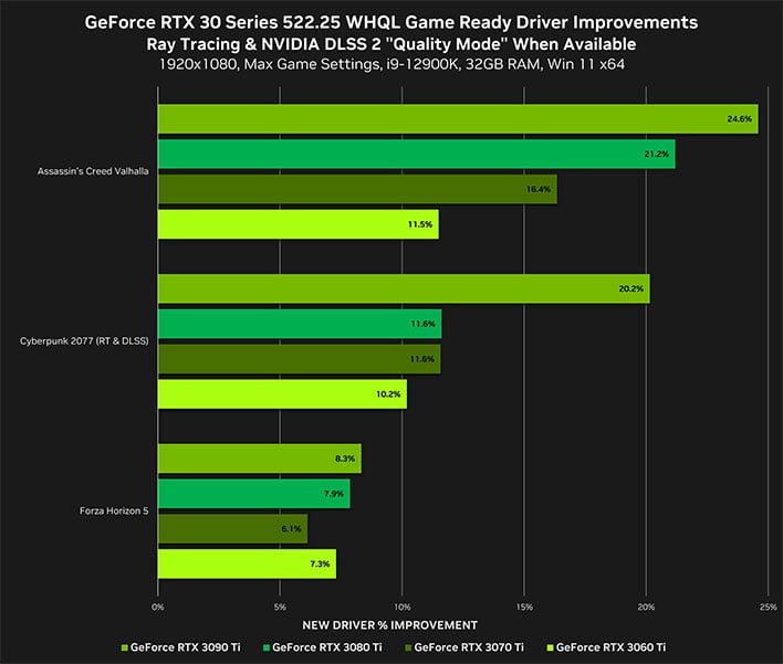 vold fredelig dæmning TESTED: NVIDIA GeForce Driver Update Promises A Major Performance Lift For  DX12 Gaming | HotHardware