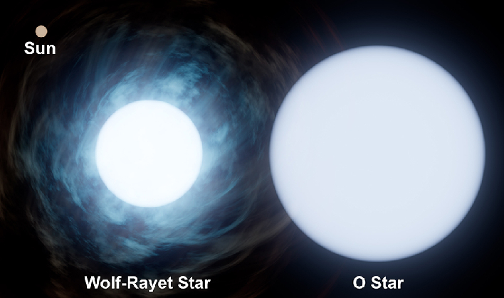 wolf star o star sun image