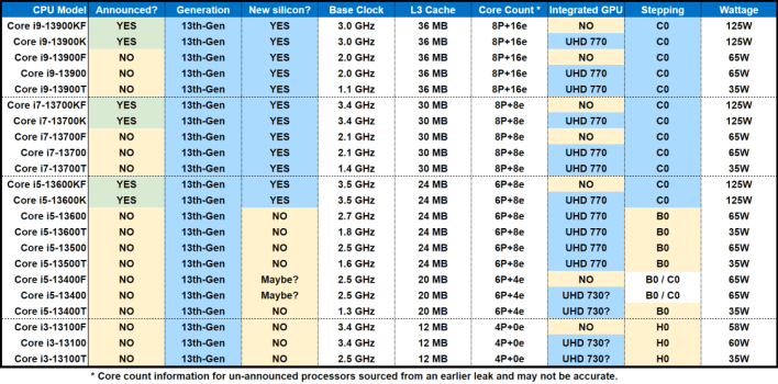 intel raptor lake models chart