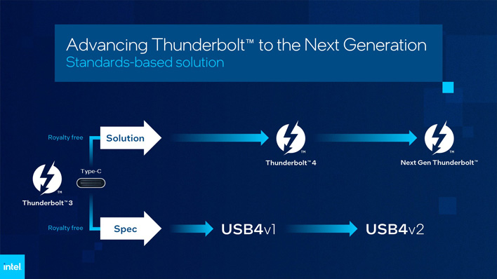 Thunderbolt 4 vs USB4 vs Thunderbolt 3 - What's Changed? 