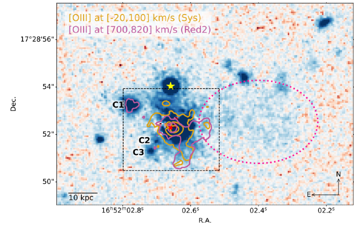 negative colors galaxies