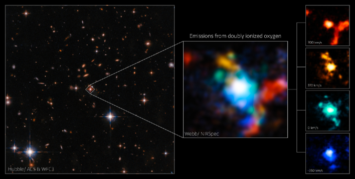 galaxies quasar black hole
