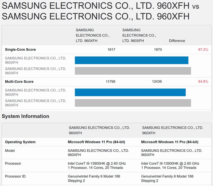 Les résultats du benchmark du Core i9-13900HK mobile Raptor Lake