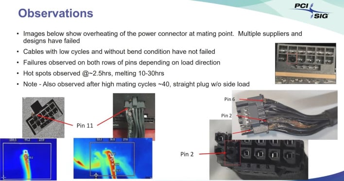 More information about the NVIDIA adapter from Igorslab : r/nvidia