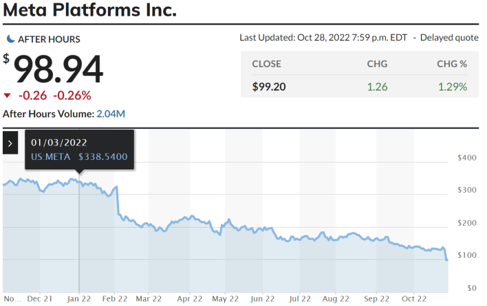 marketwatch meta stock price