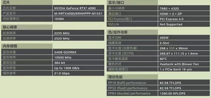 NVIDIA GeForce RTX 4090 Specs