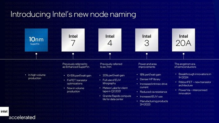intel new node naming