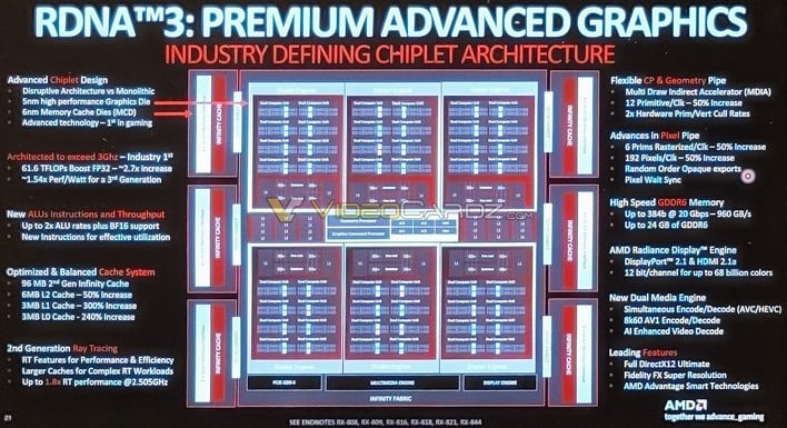 AMD announces Radeon RX 7900XTX and 7900XT with Navi 31 RDNA3