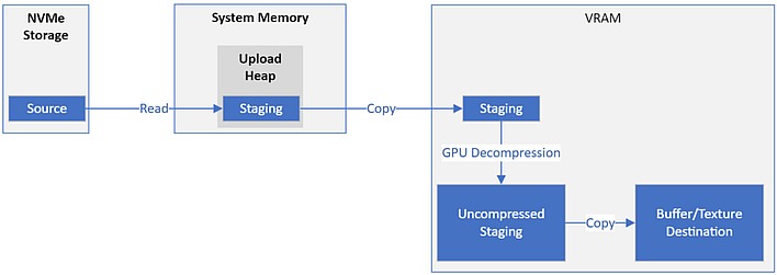 GPU decompression diagram