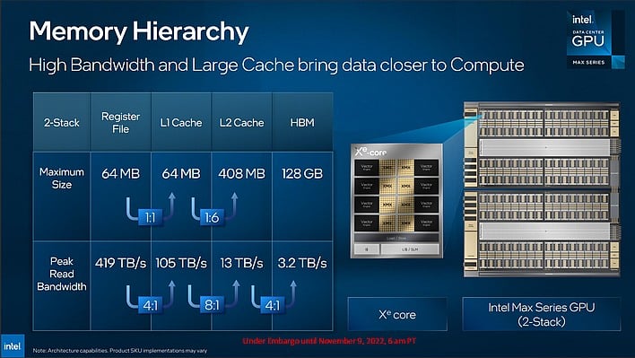 Intel Unveils Xeon CPU Max And Data Center GPU Max For An AI And