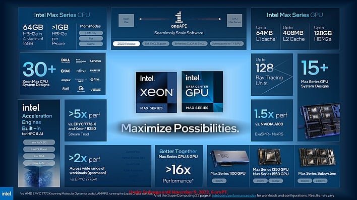 Intel discount cpu gpu