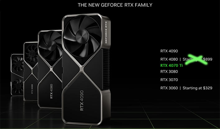 Nvidia RTX 4080 12GB rebrands to 4070 Ti, available January 5 for $799 -   news