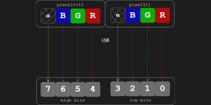 lsb encoding
