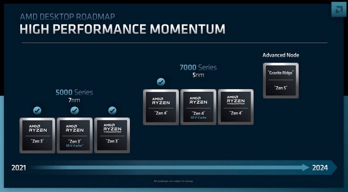 intel and amd 2022