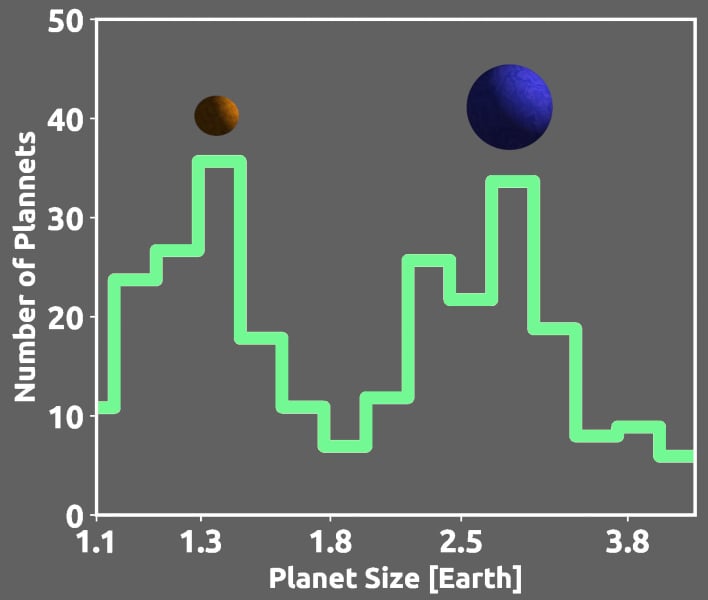 planet sizes chart