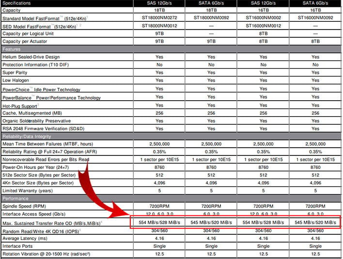 Hdd hot sale rpm speeds