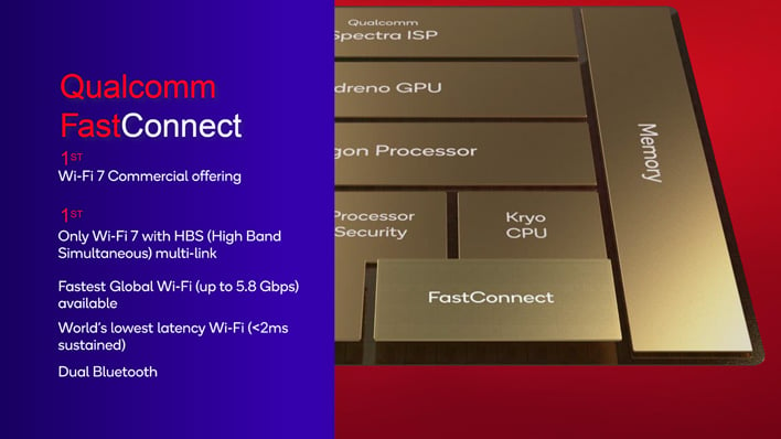qualcomm fast connect wifi 7