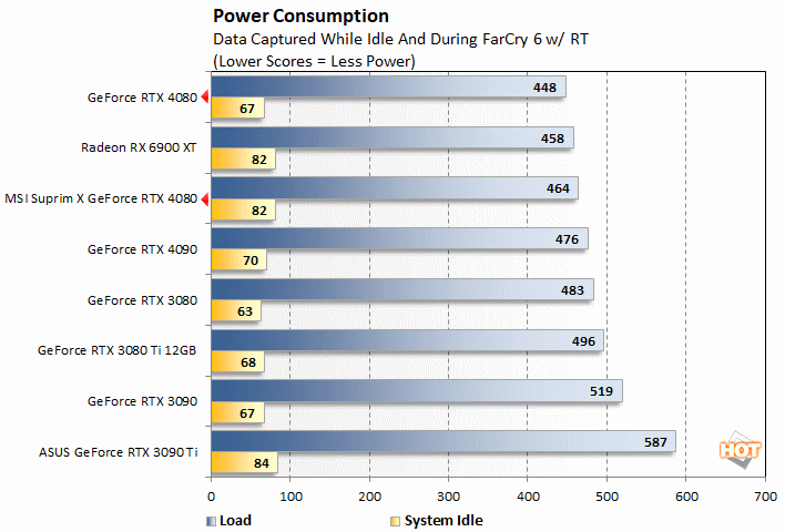 rtx 4080 power chart