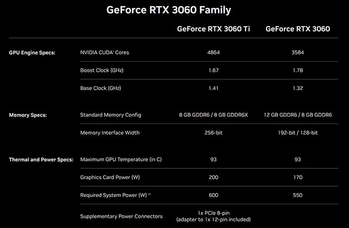 GeForce RTX 3060 Ti With GDDR6X Is Seemingly On Track To Replace The ...