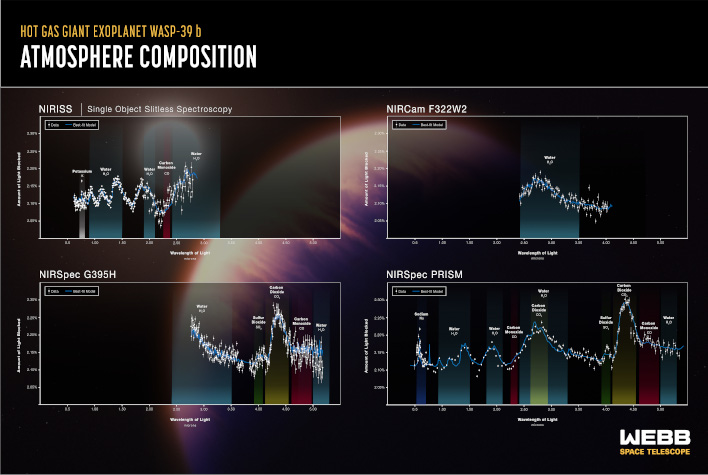 gas exoplanet charts