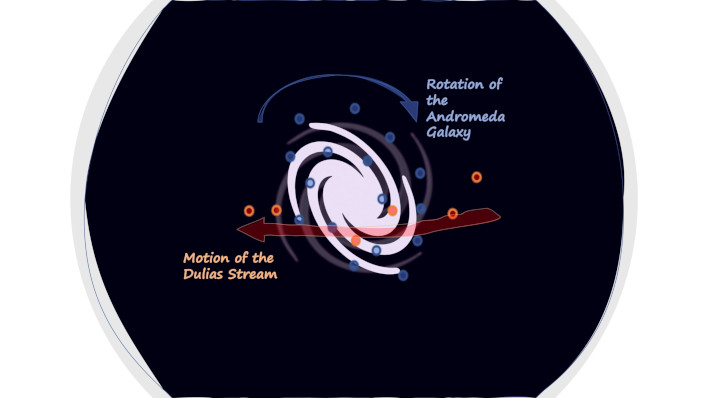 dark stream diagram