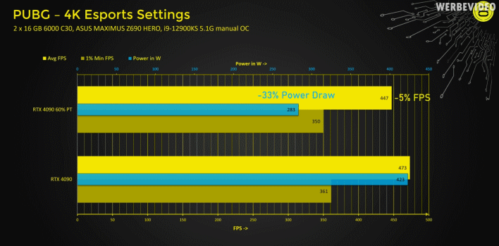 small_der8auer-pubg-power-target.png