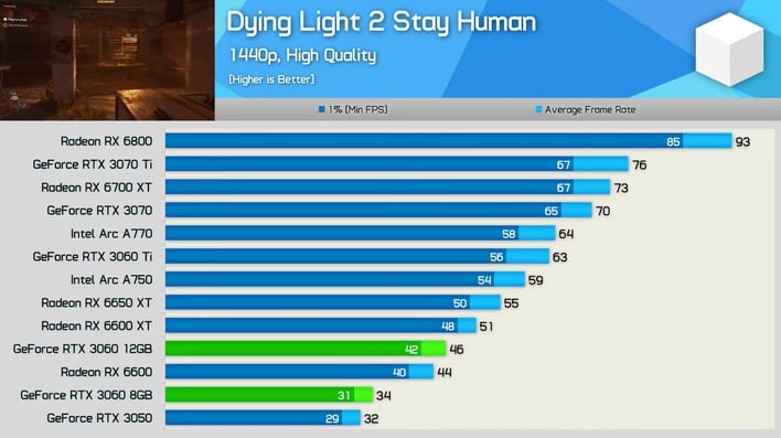 NVIDIA GeForce RTX 3060 with 8GB memory has been tested, 17% performance  difference vs. 12GB model 