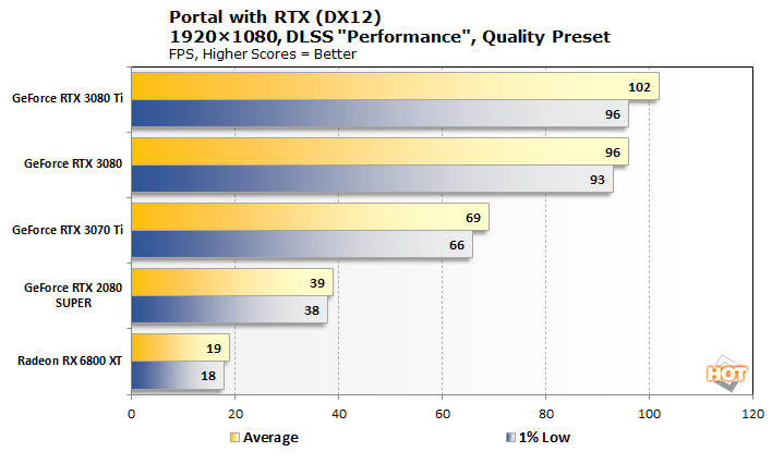 Portal with RTX 