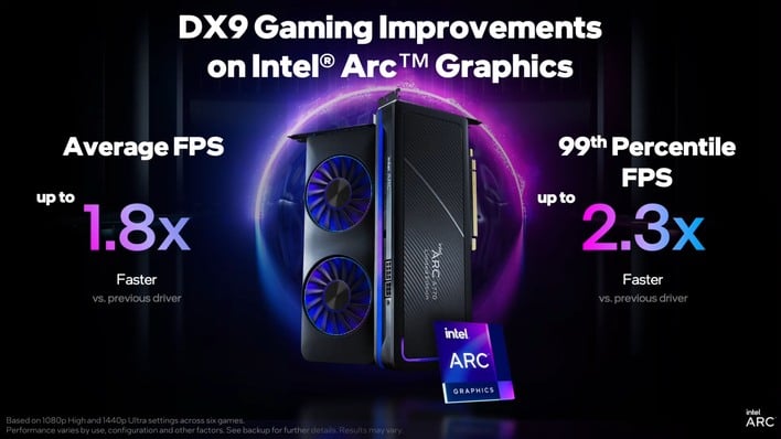 intel arc dx9 driver update