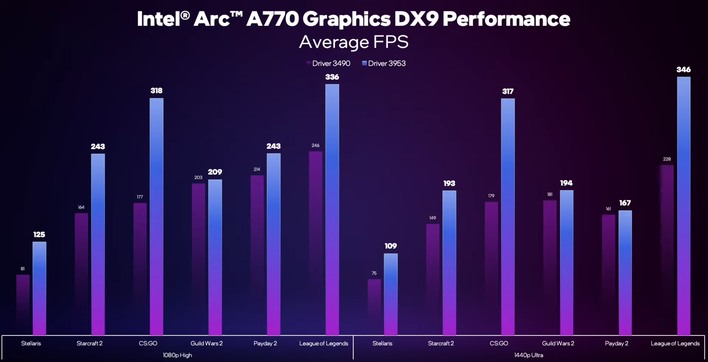 driver updates intel