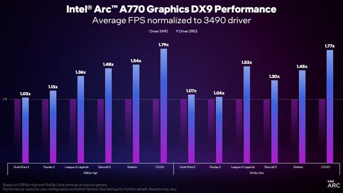 driver updates intel