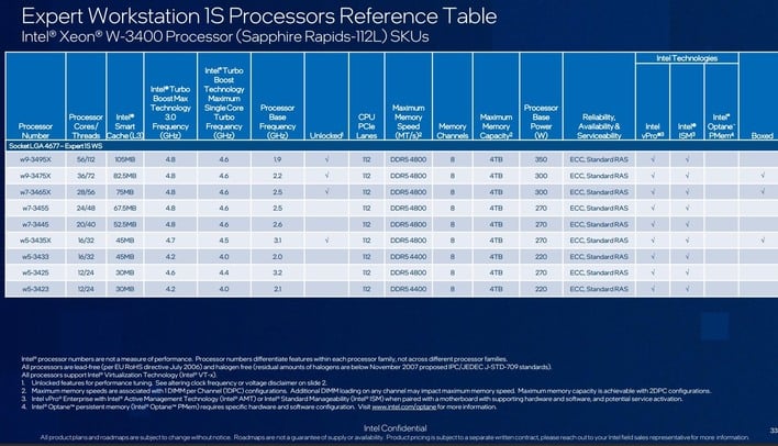 What is a Good Processor Speed? Check Tables [2024] - InGameLoop