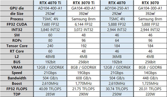 NVIDIA GeForce RTX 4070 Laptop GPU - Benchmarks and Specs