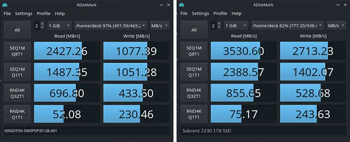 Steam Deck SSD benchmarks from KDiskMark