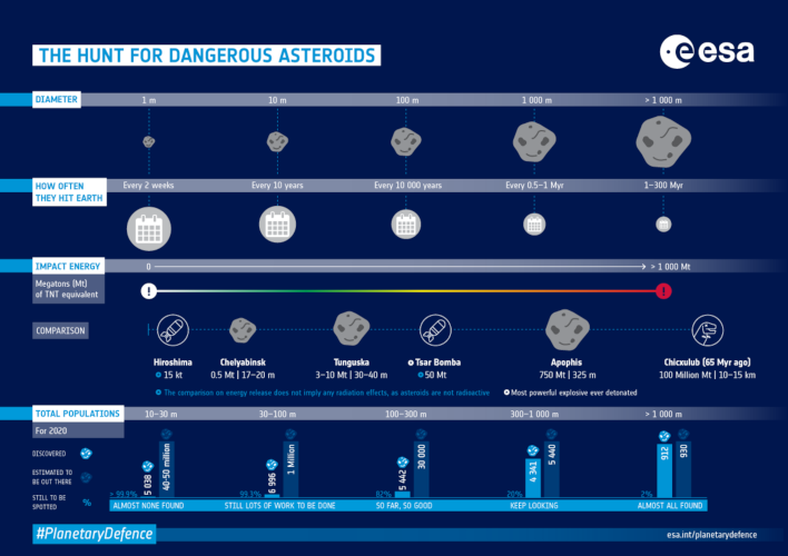 ESA's Christmas Asteroid Challenge Starts Now, Can You Find The Mystery