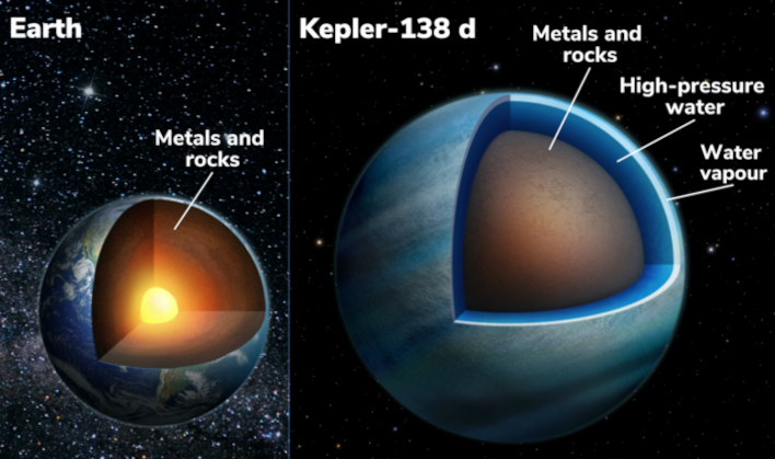 Tierra Kepler138d