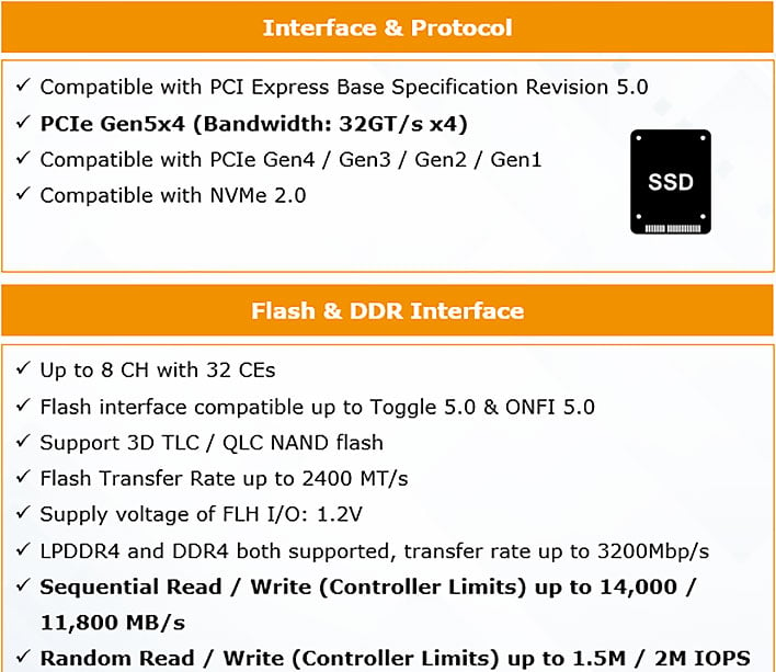 Frore Systems and Phison Demo PCIe Gen5 SSD at full performance with no  throttling