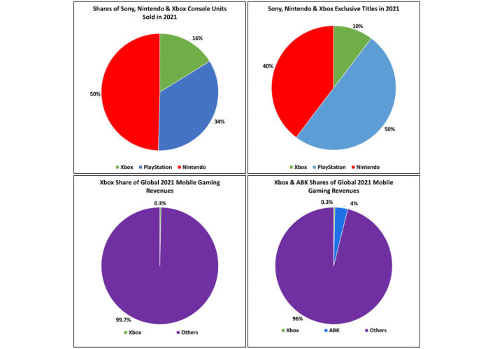 microsoft market share chart
