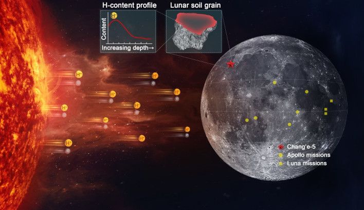 infografia suelo lunar