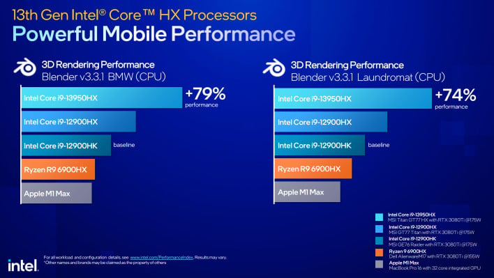 Intel Unveils Raptor Lake 13th-Gen Core Mobile CPUs To Power A New Breed Of  Evo And Gaming Laptops